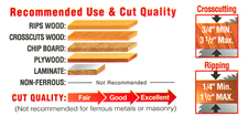 LU83RR10 Cut Quality Chart
