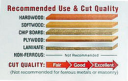Freud SD200 Dado Use Chart